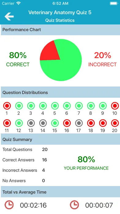 Tangkapan layar Veterinary Anatomy Quiz