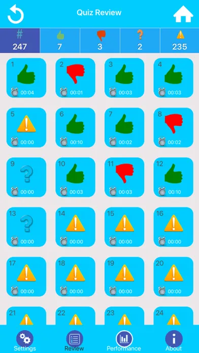 Capturas de pantalla de Veterinary Medicine Practice