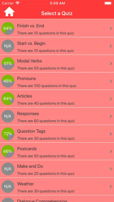 Elementary English Grammar Screenshots