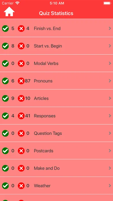 Elementary English Grammar Screenshots