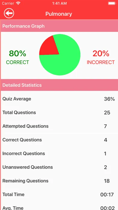 Pediatric Nursing Quizzes 스크린샷
