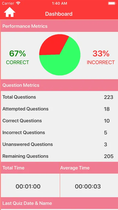Pediatric Nursing Quizzes 스크린샷