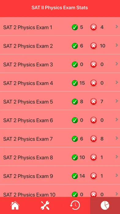 تصاویر SAT 2 Physics Exam Prep
