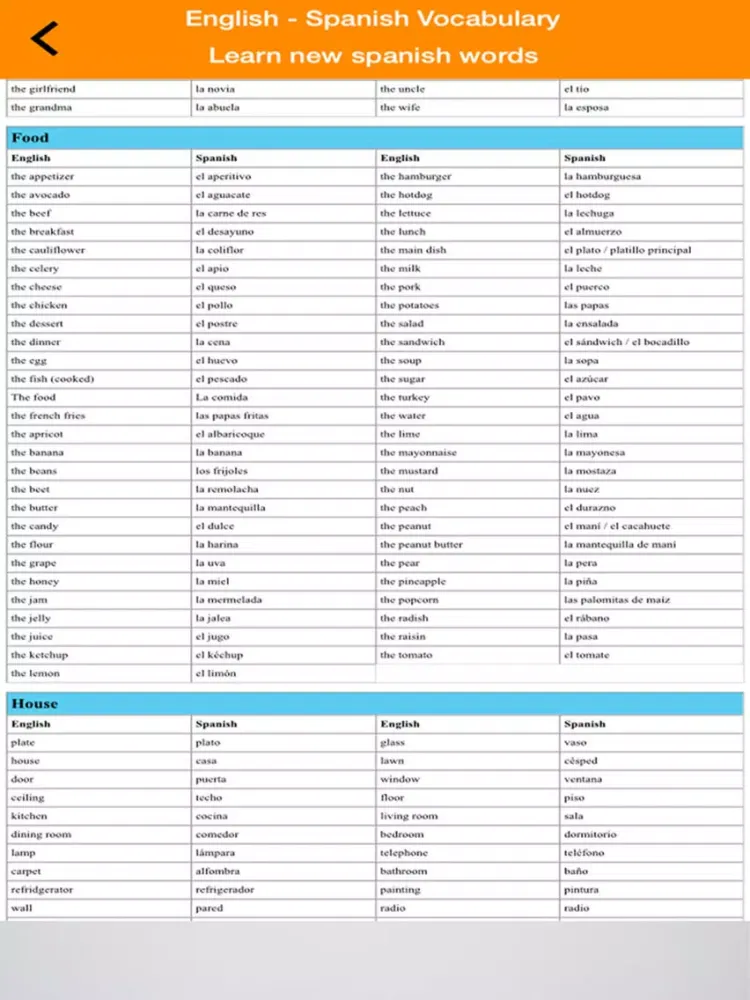 Скриншоты Spanish Vocabulary Quizzes iPad 