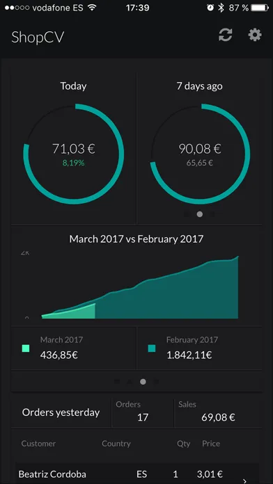 Zeus Ecommerce - tu ecommerce en tiempo real Ekran Görüntüleri