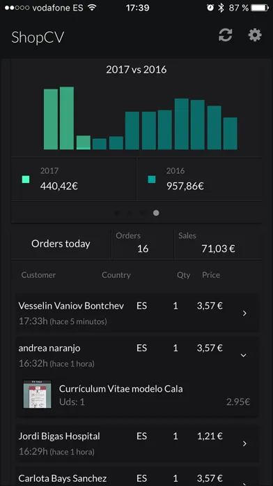 Zeus Ecommerce - tu ecommerce en tiempo real Ekran Görüntüleri