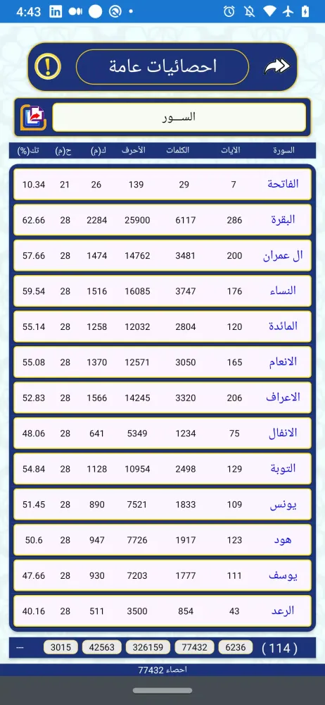 Captures d'écran de تحليل احصاء كلمات القران