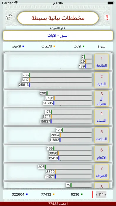 Captures d'écran de تحليل احصاء كلمات القران