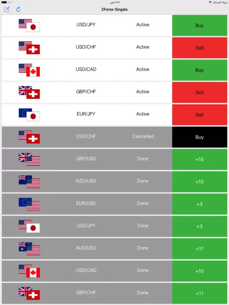 Forex Signals - ZForex iPad  Screenshots
