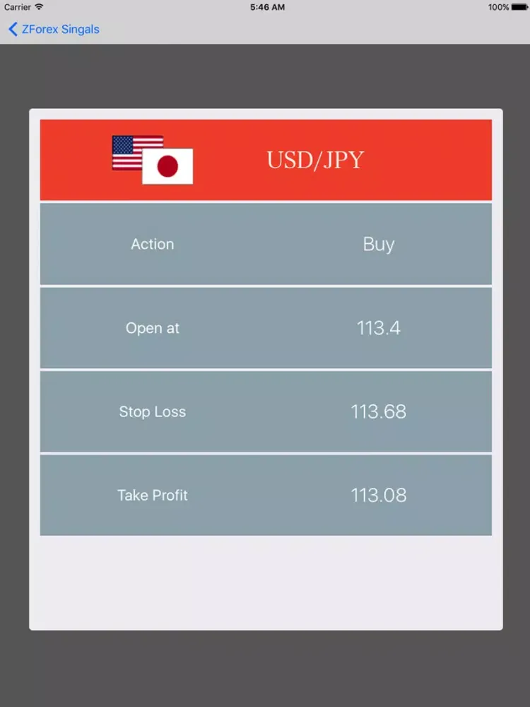 Forex Signals - ZForex iPad  Screenshots