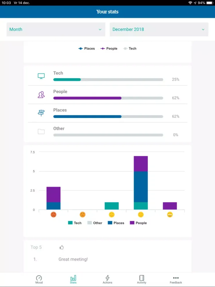 صور Chief Happiness Officer (CHO) iPad 