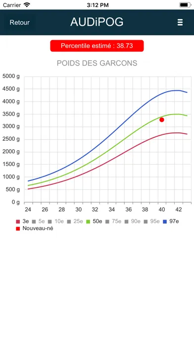 Capturas de tela do Croissance néonatale AUDIPOG