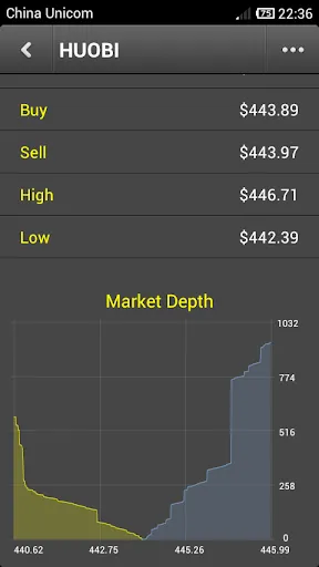 Capturas de tela do Bither - Bitcoin Wallet