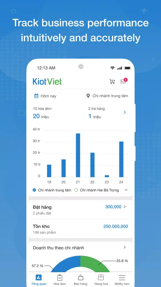 KiotViet Screenshots