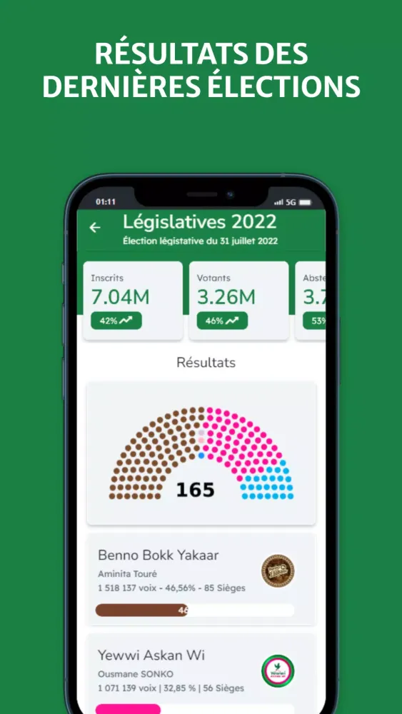 Sénégal Vote Screenshots