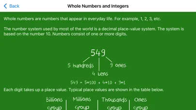 Скриншоты Basic Math Rules