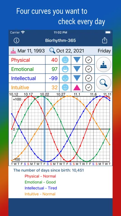 Biorhythm-365应用截图