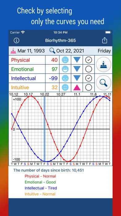 Biorhythm-365应用截图