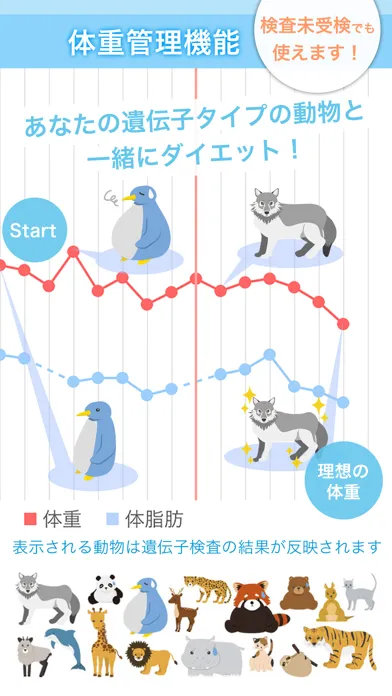遺伝子博士ダイエット Screenshots