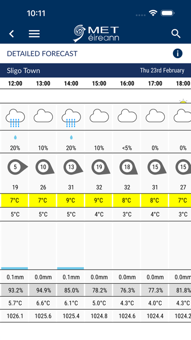 Capturas de tela do Met Éireann Weather Ireland