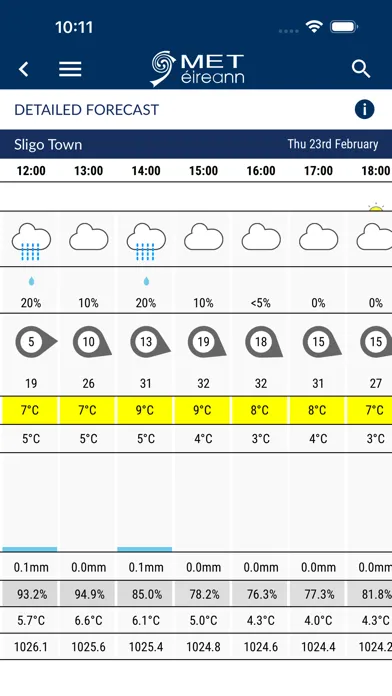 Met Éireann Weather Ireland应用截图