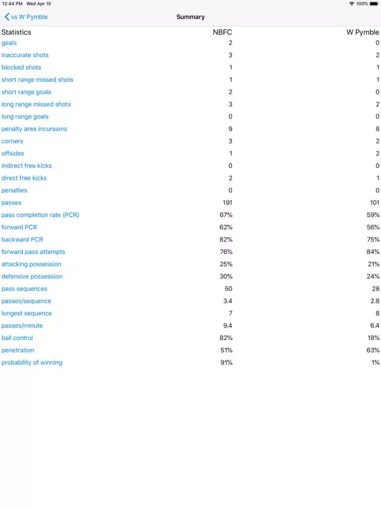 Tangkapan skrin Football Stats iPad 