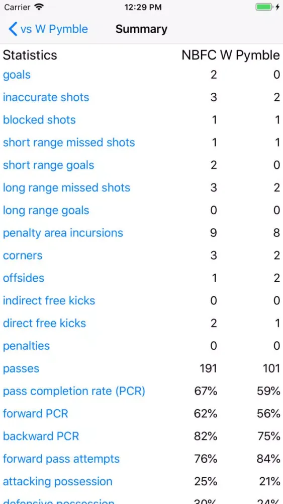Tangkapan skrin Football Stats