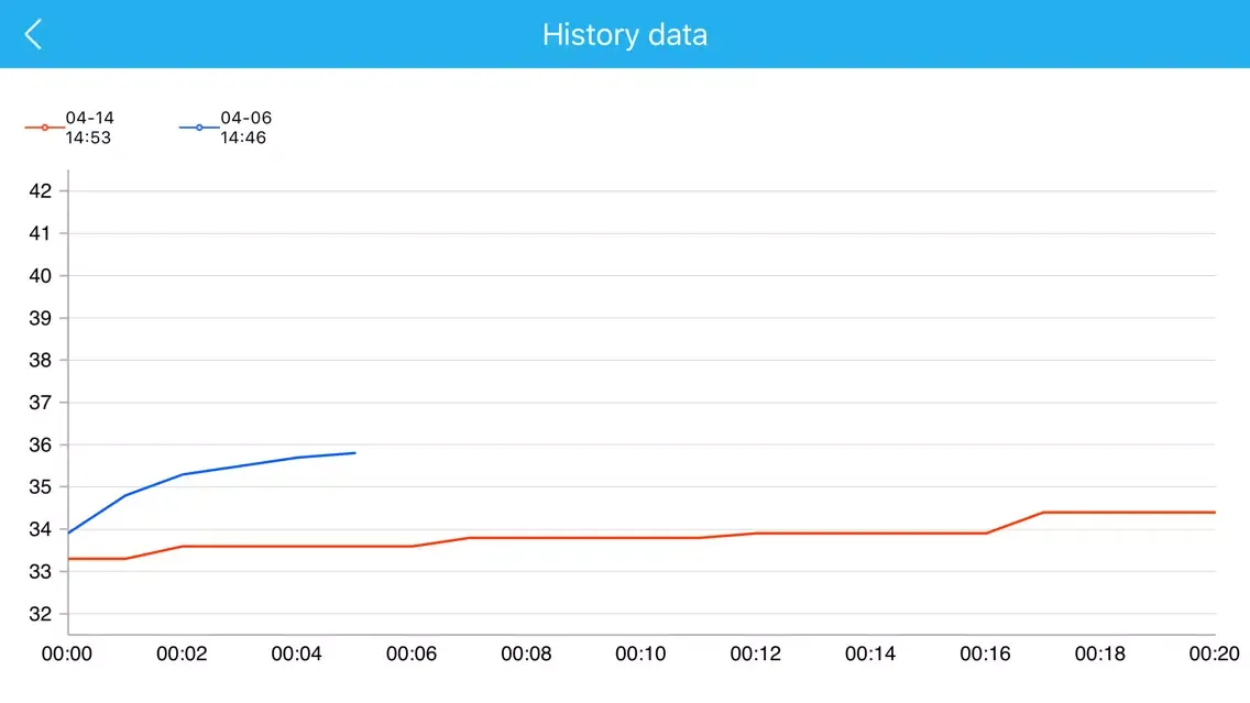 Wireless Thermometer Screenshots