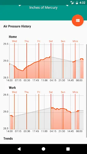 Barometer Reborn 2023 Screenshots