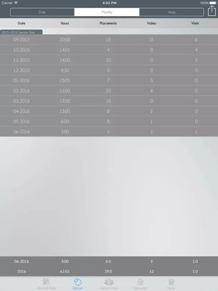 JW Tracker - Field Service Tracking for JW iPad  스크린샷