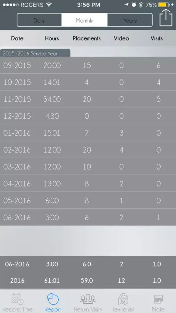 JW Tracker - Field Service Tracking for JW 스크린샷