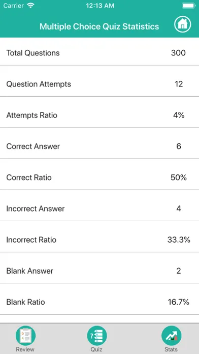 Ảnh chụp màn hình của Anatomy : Circulatory System