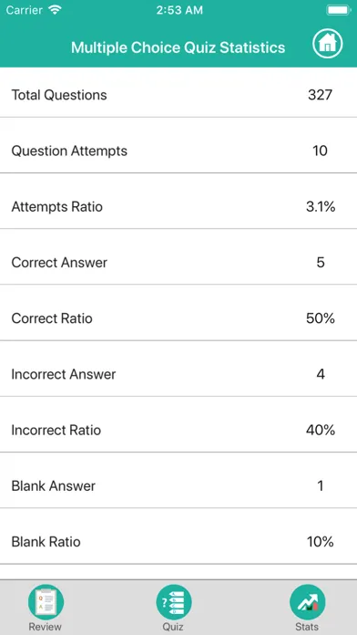 Anatomy : Digestive System スクリーンショット