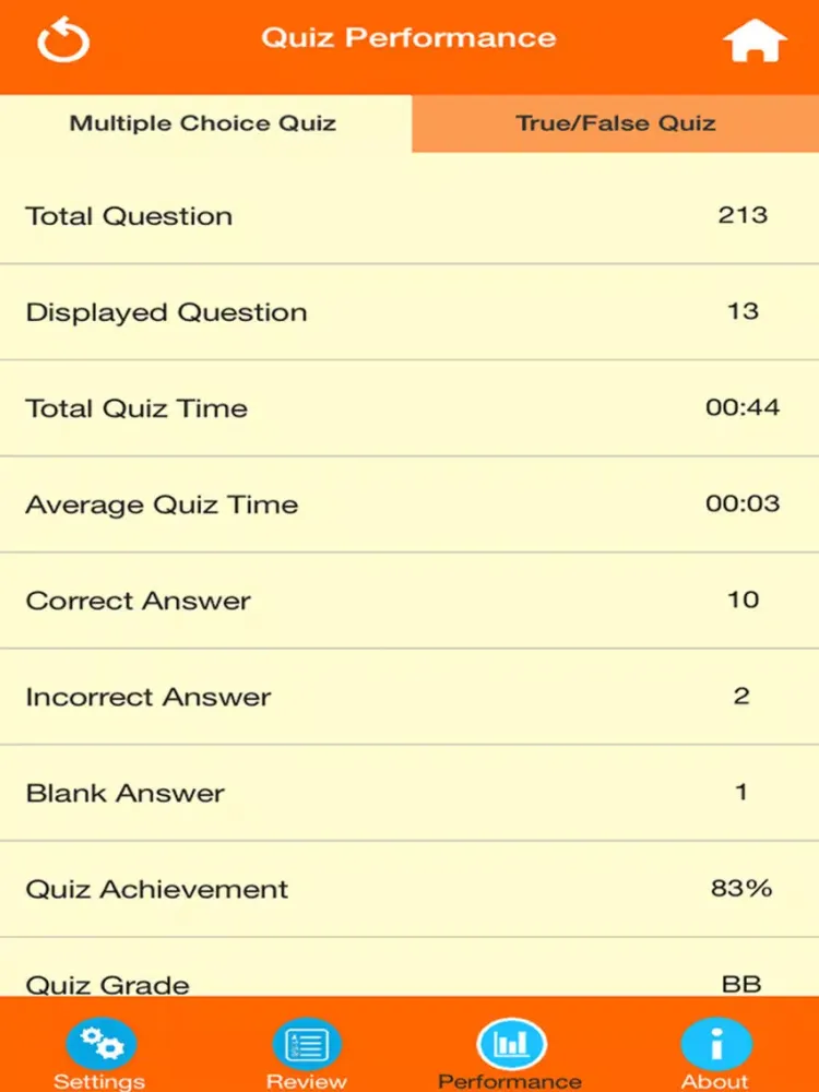 Medical Science : Hematology Quiz iPad  Screenshots