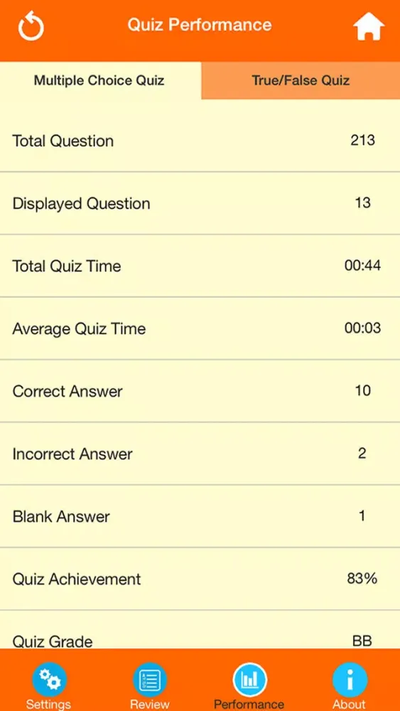 Medical Science : Hematology Quiz Screenshots