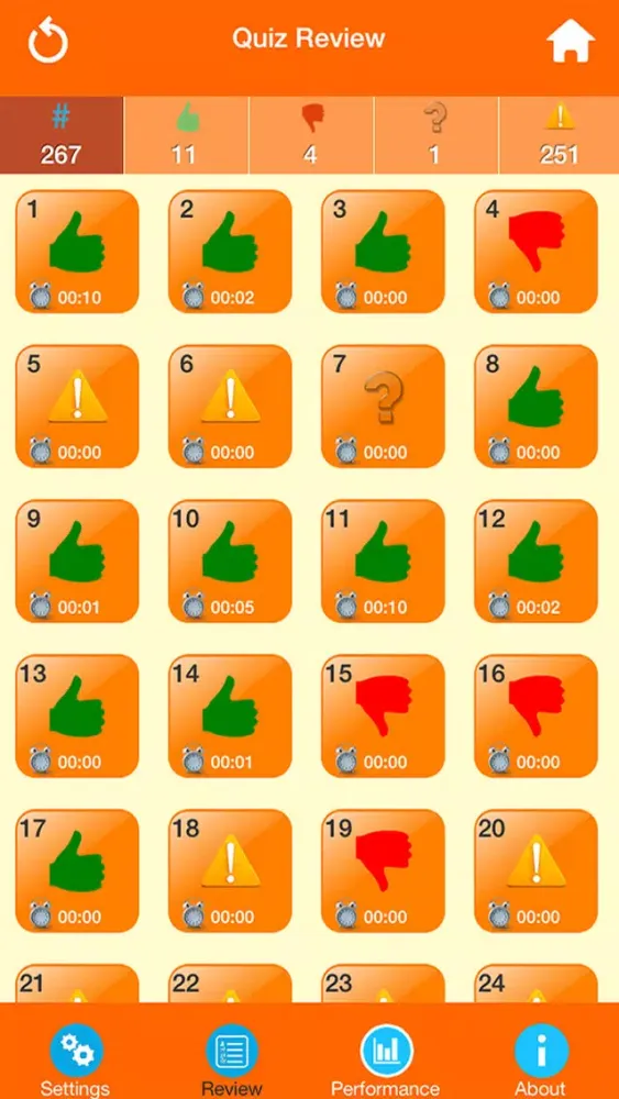 Medical Science : Hematology Quiz Screenshots