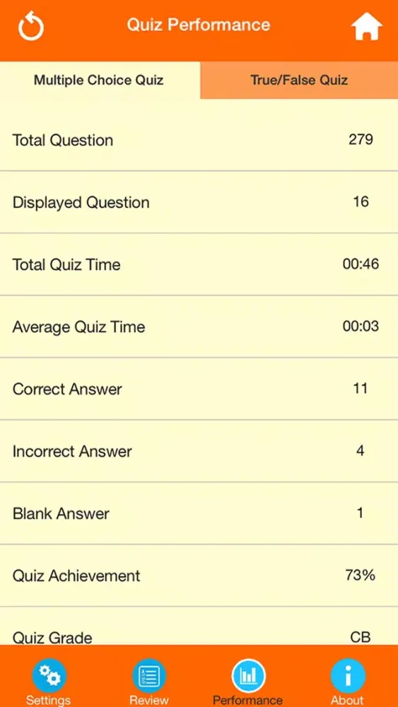 Medical Science : Microbiology Quiz Screenshots