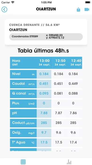 Rios de Gipuzkoa应用截图