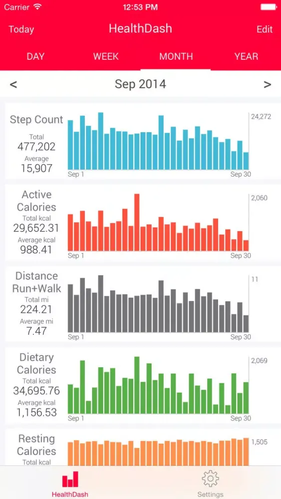 Zrzuty ekranu HealthDash for Health App - Activity Dashboard