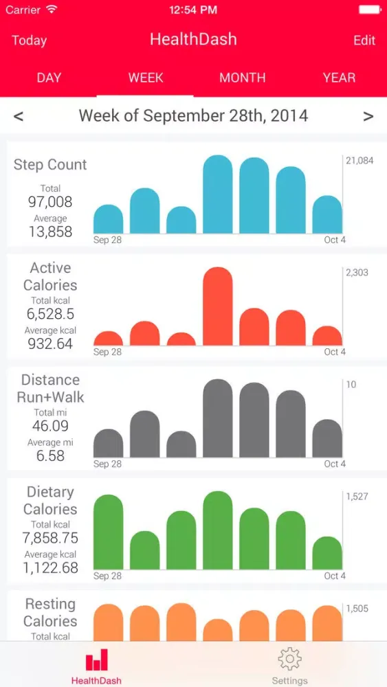 Zrzuty ekranu HealthDash for Health App - Activity Dashboard