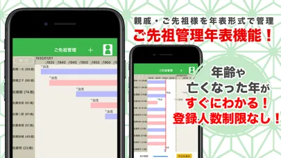 先祖供養 法事管理と仏壇・お墓・祖霊舎にお参りできる应用截图
