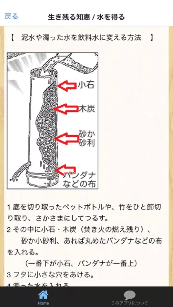 震災・災害に備えるべき物 と 生き残る知恵 سکرین شاٹس