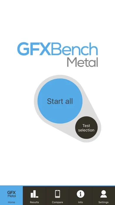 ภาพหน้าจอของ GFXBench Metal
