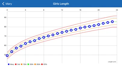 Growth Charts Tracker & Curves স্ক্রিনশট