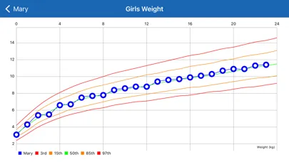 Growth Charts Tracker & Curves স্ক্রিনশট