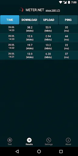 Internet speed test by Meter.n Screenshots