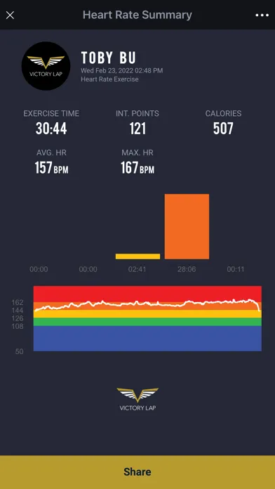 تصاویر Victory Lap Fitness