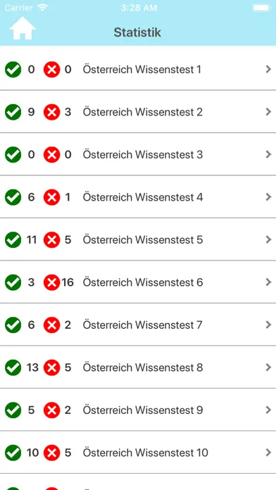 Zrzuty ekranu Österreich Testfragen