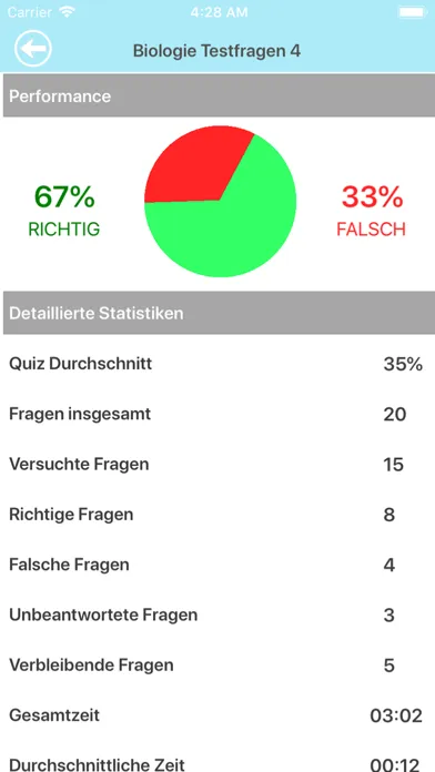 Biologie Testfragen سکرین شاٹس