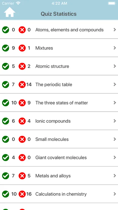 GCSE Chemistry Quiz应用截图